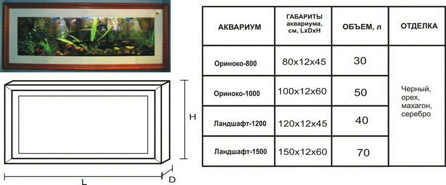 На рисунке изображены два аквариума у которых высота и ширина одинаковые объем меньшего 130 л