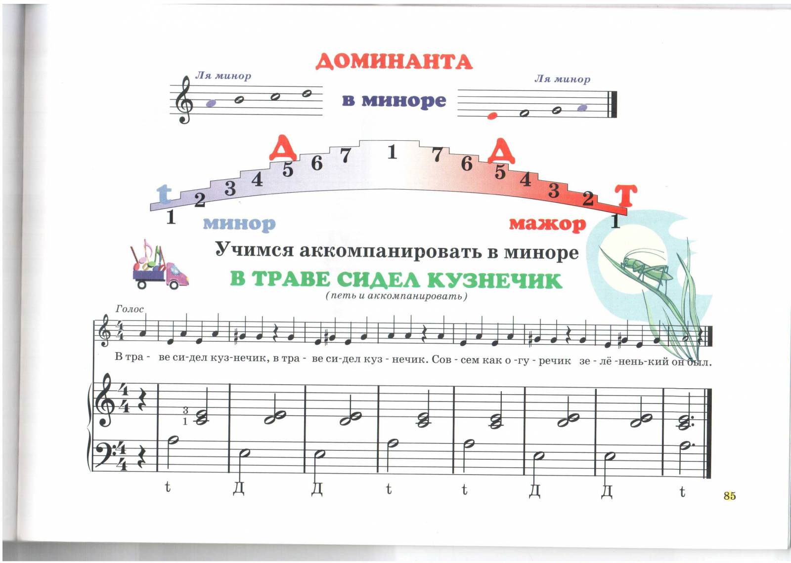 Ноты кузнечика на пианино для начинающих по клавишам фото для начинающих