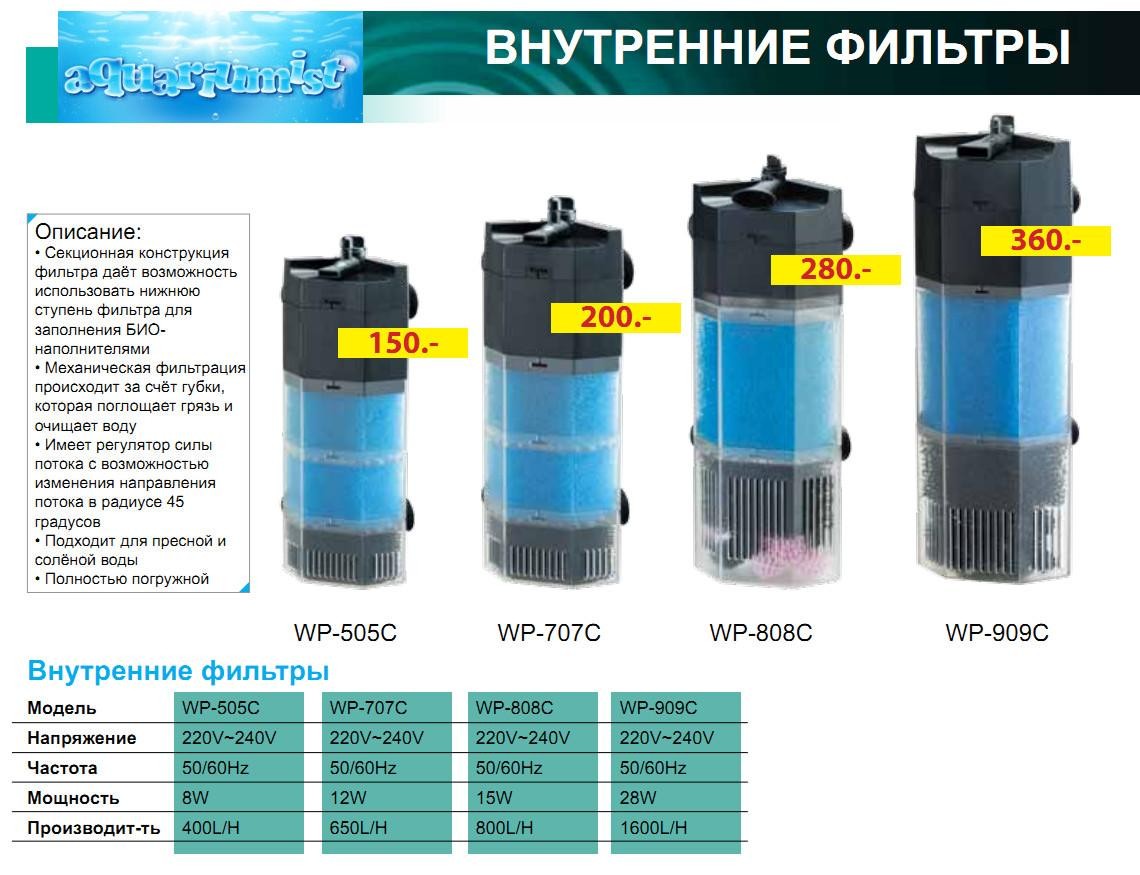 Фильтр для воды на литр. Фильтр для аквариума NS 80 литров. Кассетные фильтры для аквариума на 200 литров. Фильтр для аквариума внутренний sp900l. Внешний фильтр Барбус 1200 л/ч.